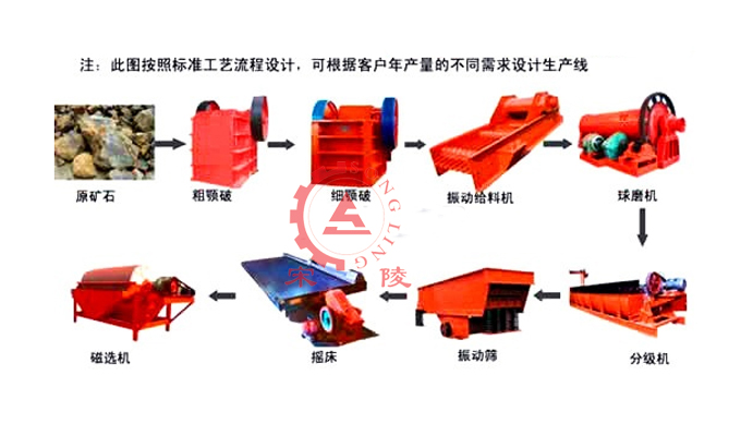 镍矿选矿设备_选镍矿选矿设备_镍矿选矿设备价格_镍矿选矿设备工艺