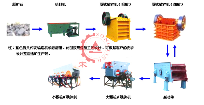 铬矿选矿设备_铬矿选矿工艺_选铬矿选矿设备_铬矿选矿设备厂家