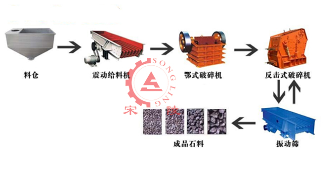 石墨选矿设备_石墨选矿生产线_石墨选矿设备