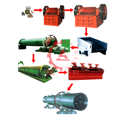 稀土矿选矿设备_选稀土矿设备_选矿设备