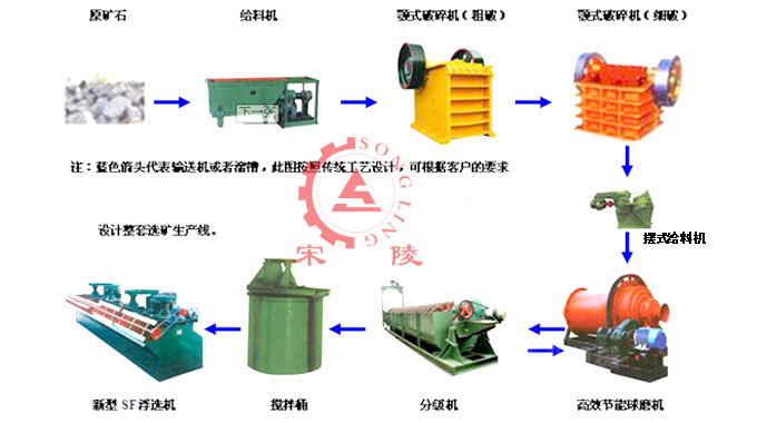 钼矿选矿设备_钼矿选矿工艺流程_选钼矿工艺流程