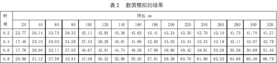 振动筛筛分效率与筛面长度的研究